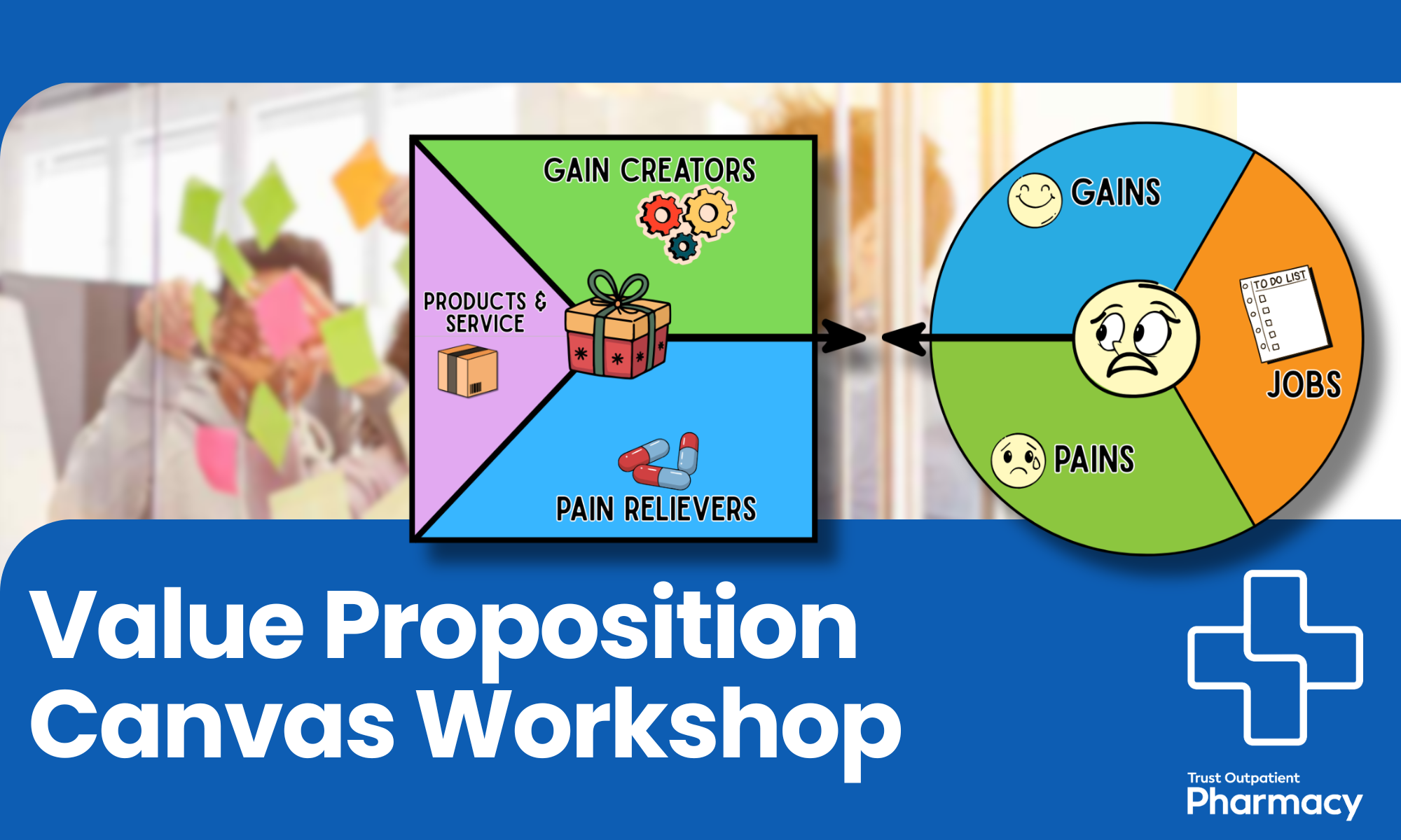 Pharm@sea Value Proposition Canvas Workshop CRM